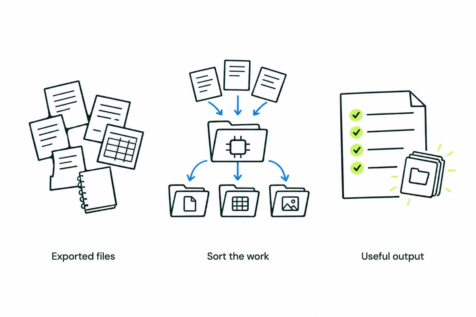 Exported files can support useful work before a live connection is available.