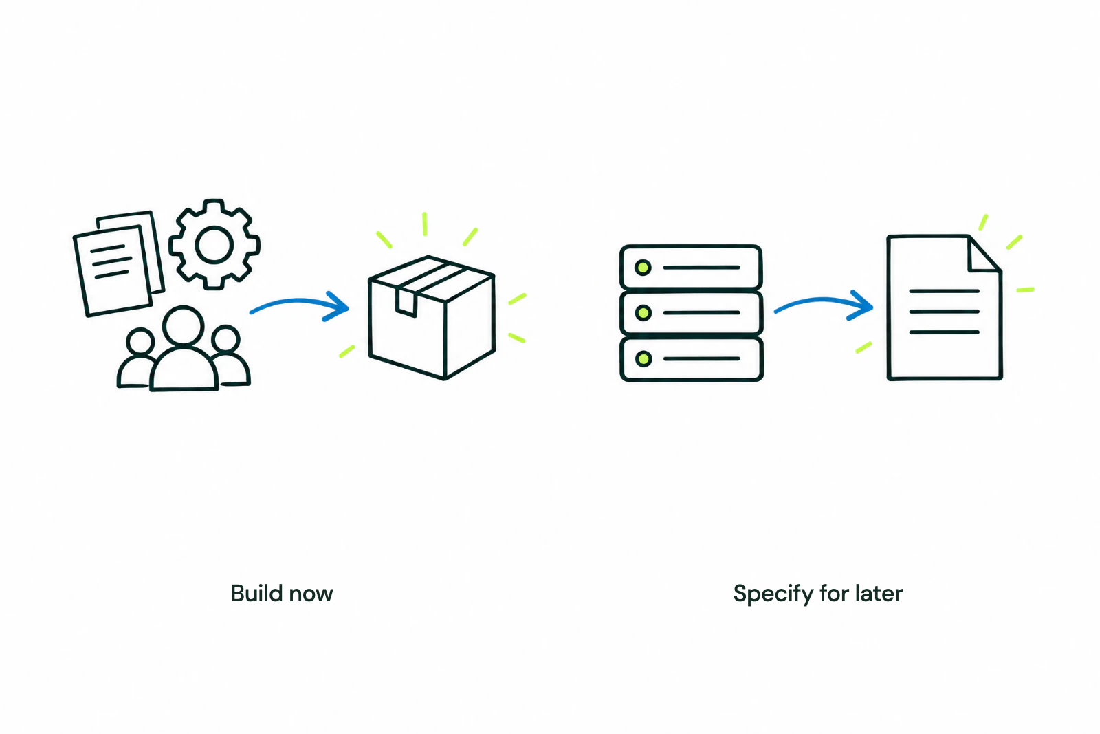 Document the work available now and the connections needed for later tasks.