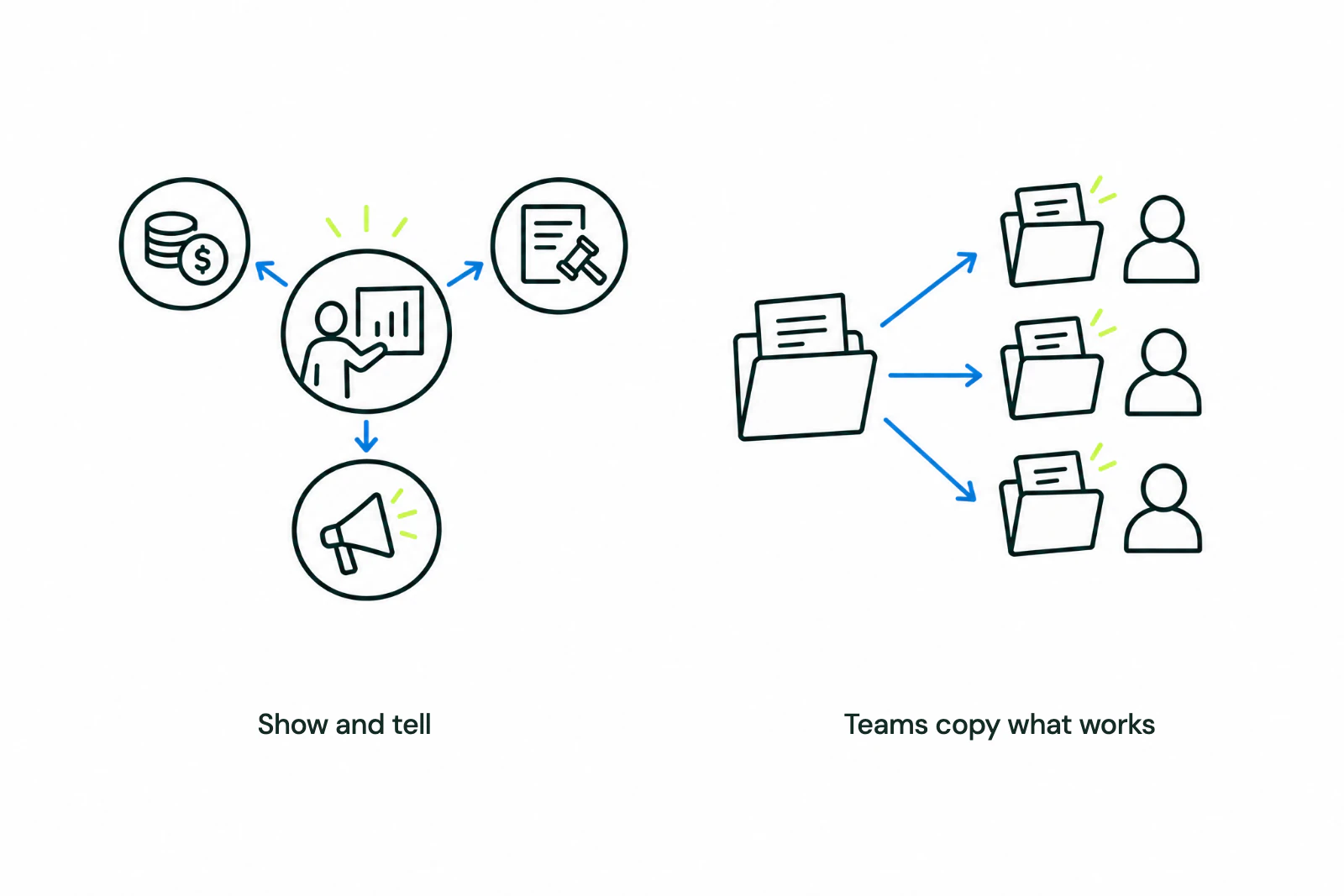 Peer demonstrations give colleagues a concrete place to start.