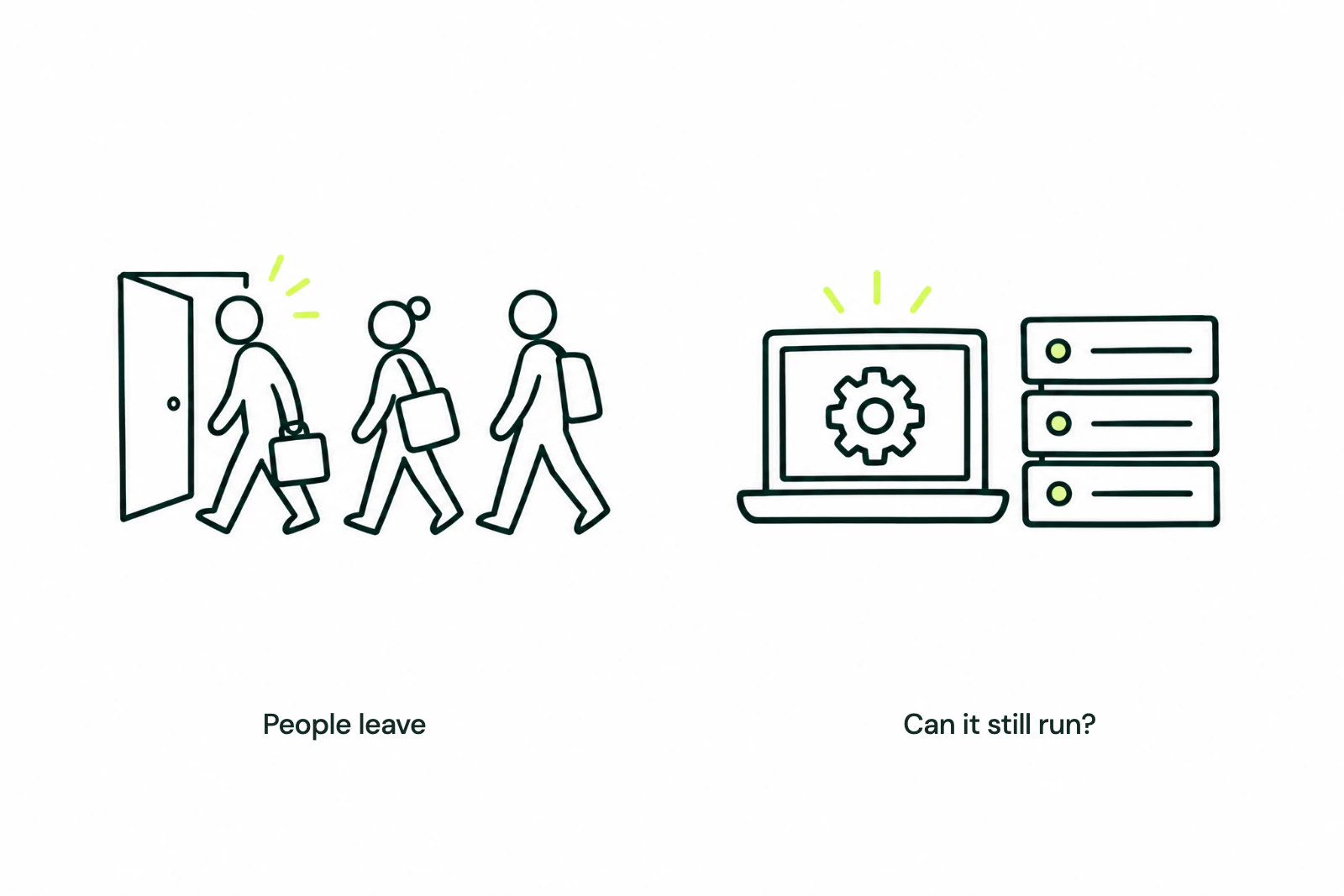 A working handoff means the workflow can continue after its builder leaves.