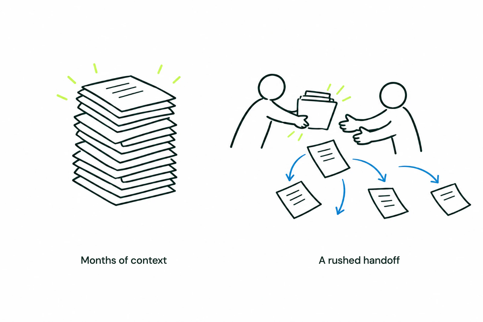Keep instructions current before a departure turns them into a rushed handoff.